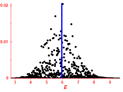 Strength function